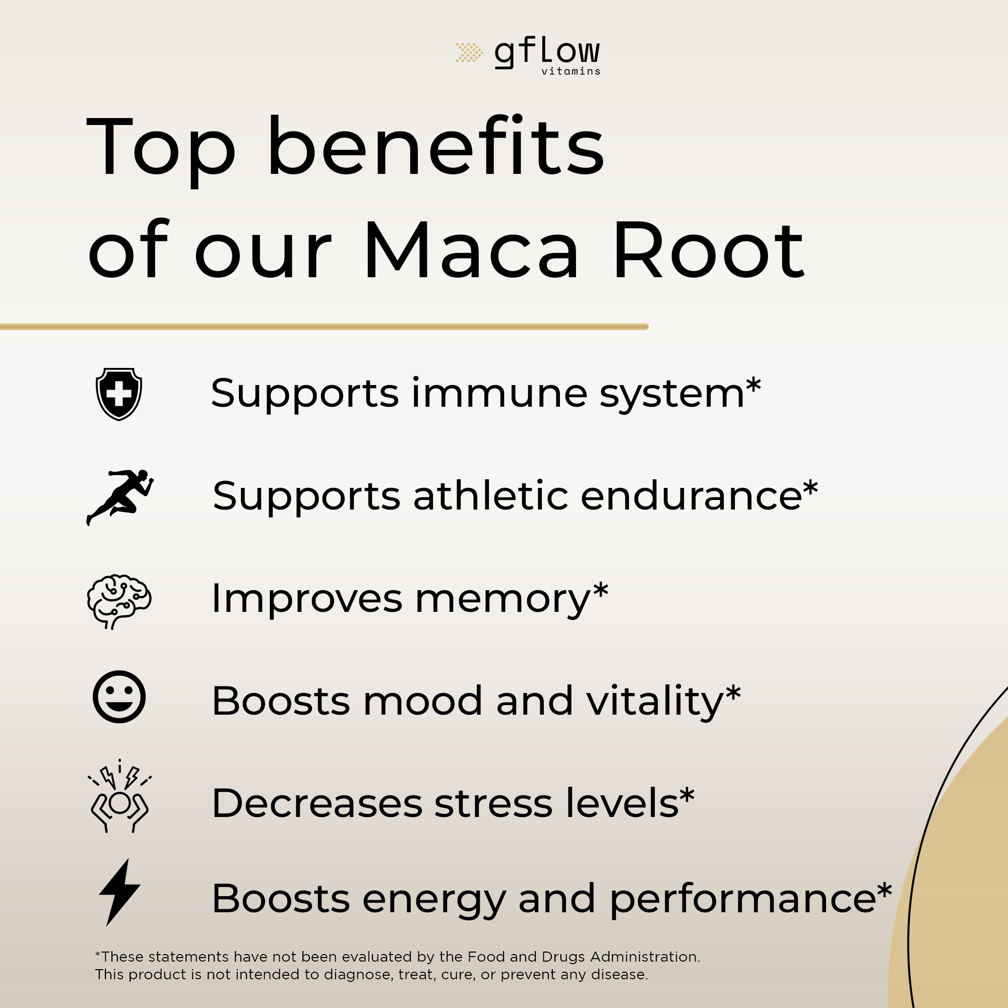 Maca Root 1500 mg