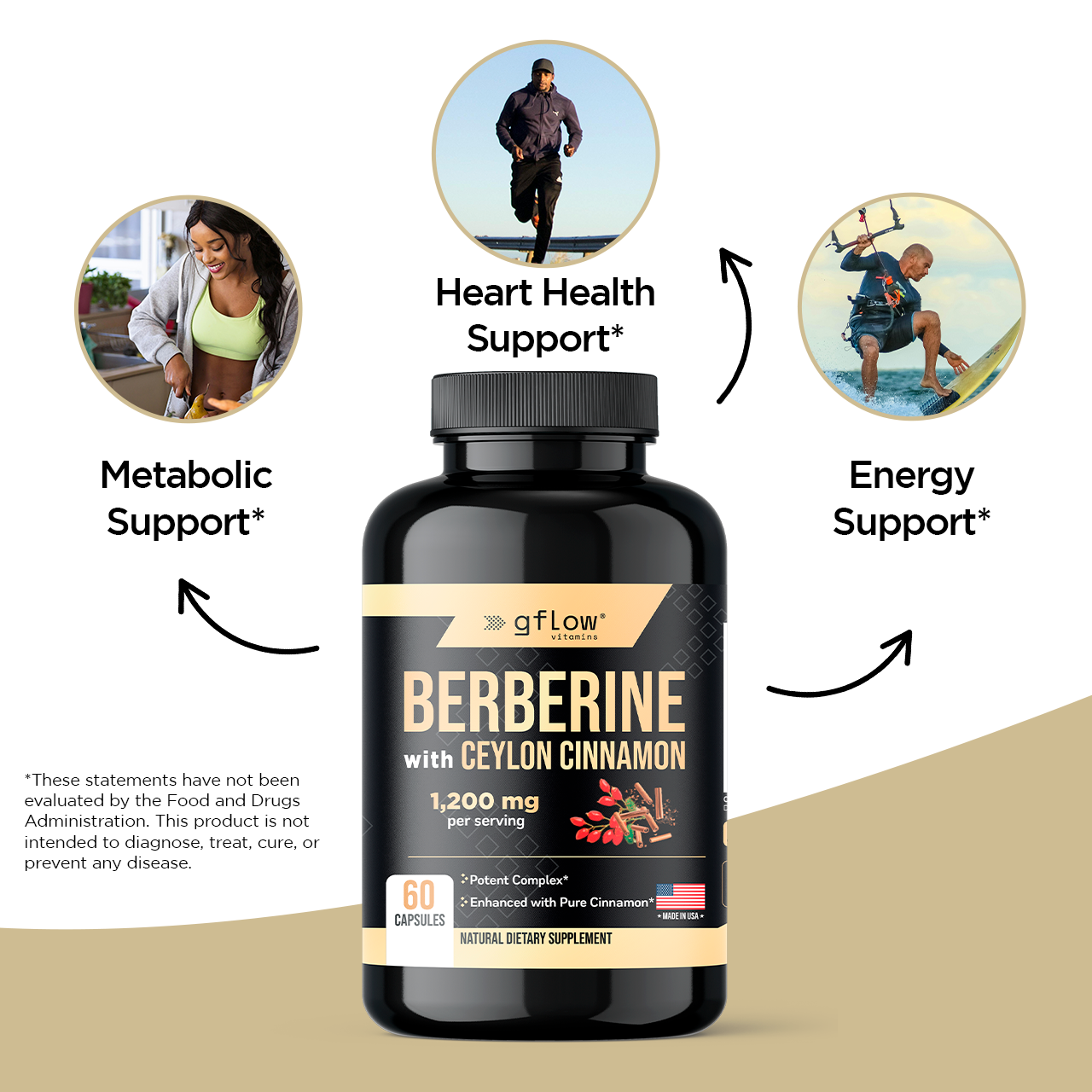 Berberine with Ceylon Cinnamon