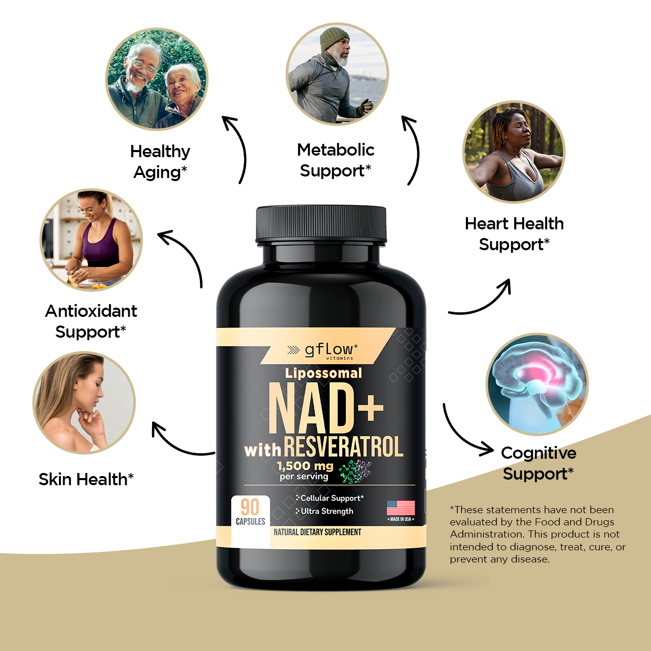NAD+ with Resveratrol