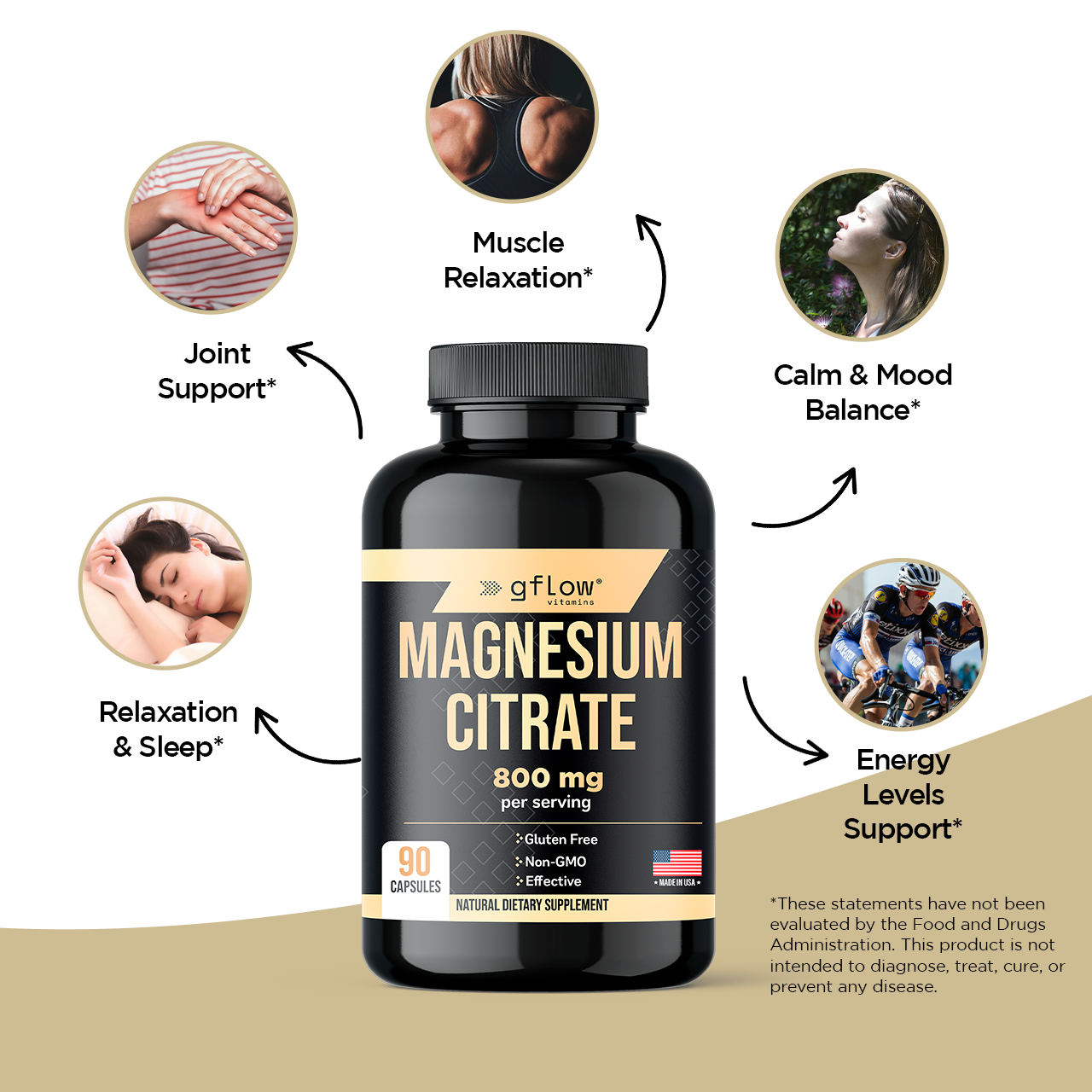 Magnesium Citrate