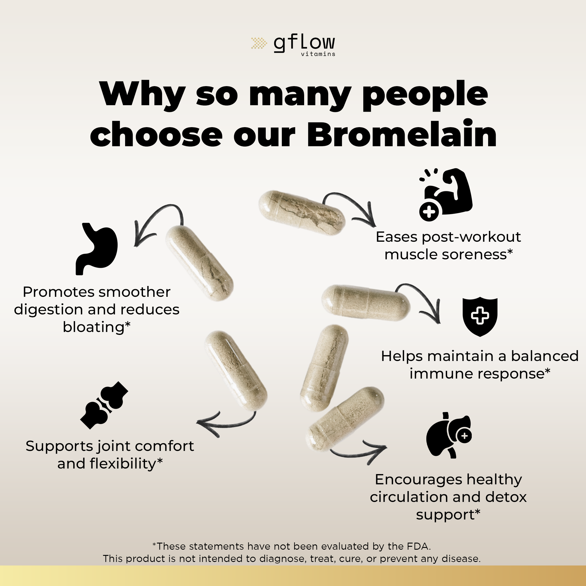 Bromelain 2,400 GDU/Gram