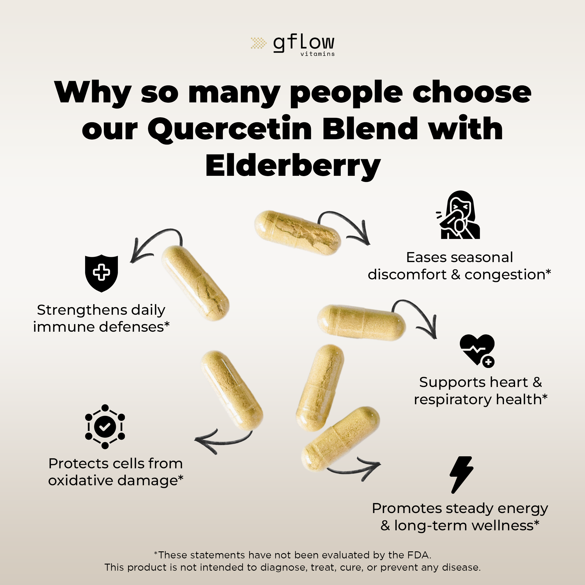 Quercetin Blend with Elderberry
