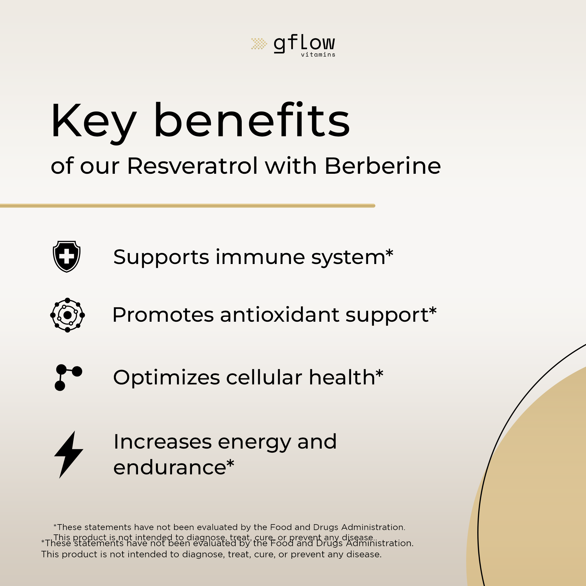 Resveratrol with Berberine Complex