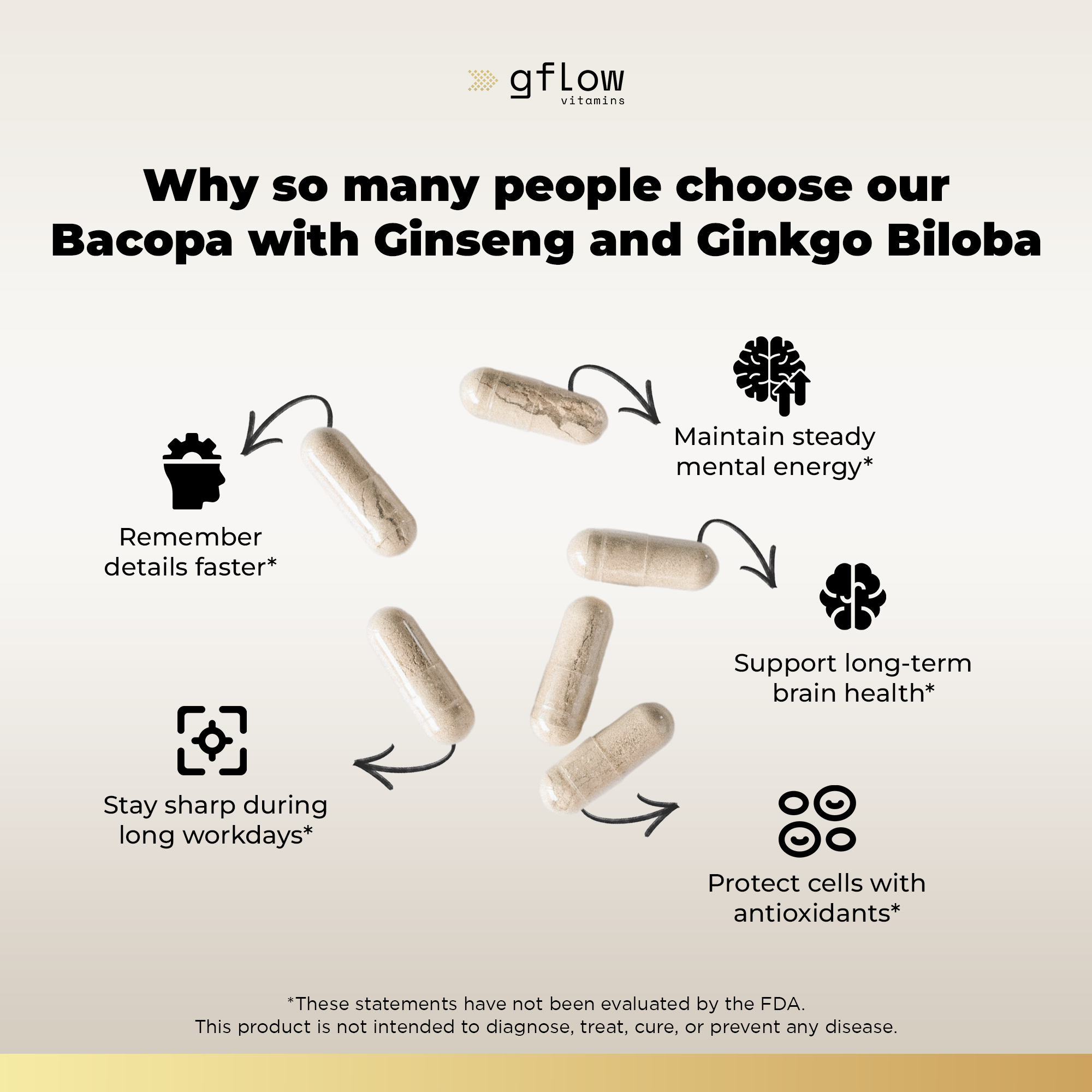 Bacopa Monnieri with Ginseng and Ginkgo Biloba