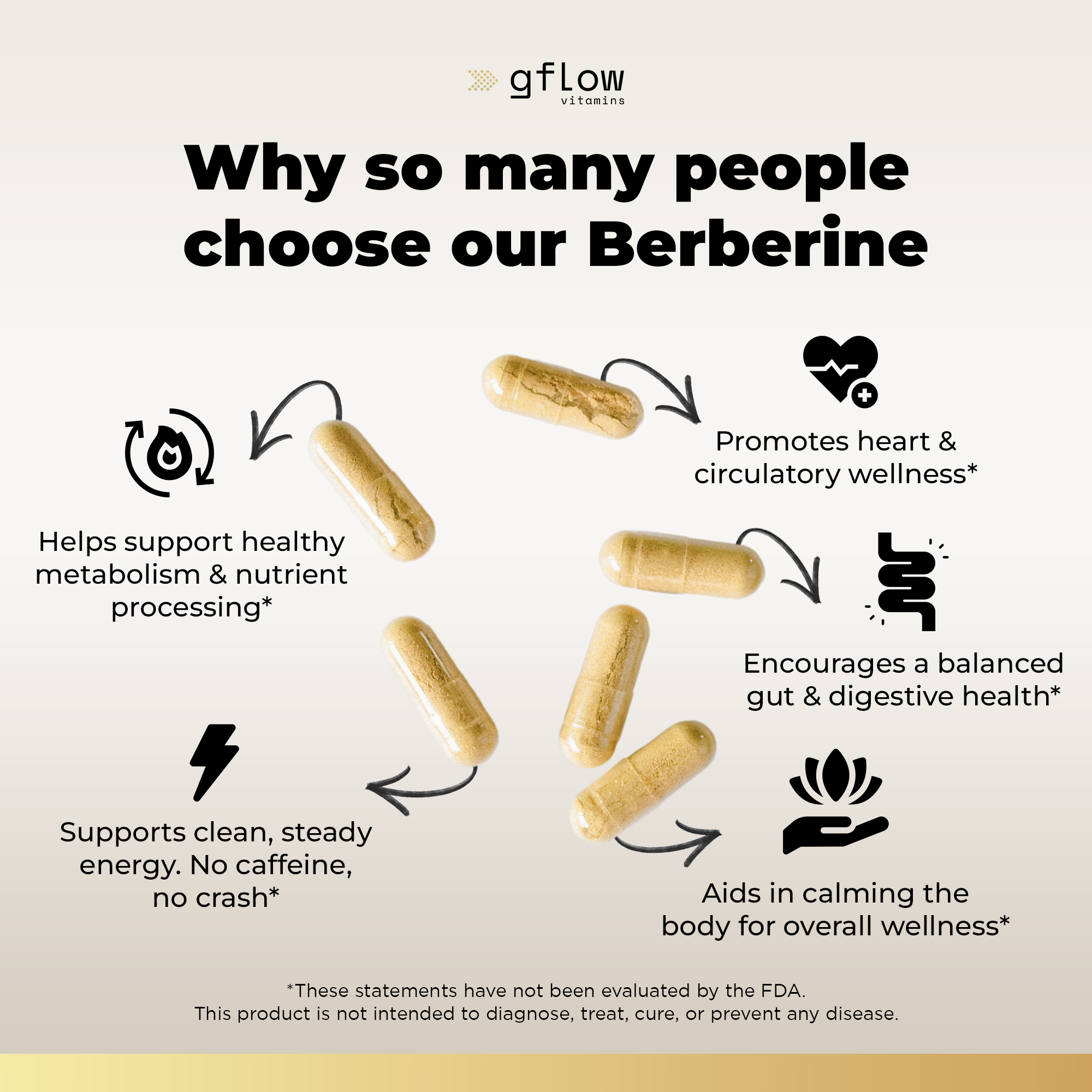 Berberine HCl 1,200 mg