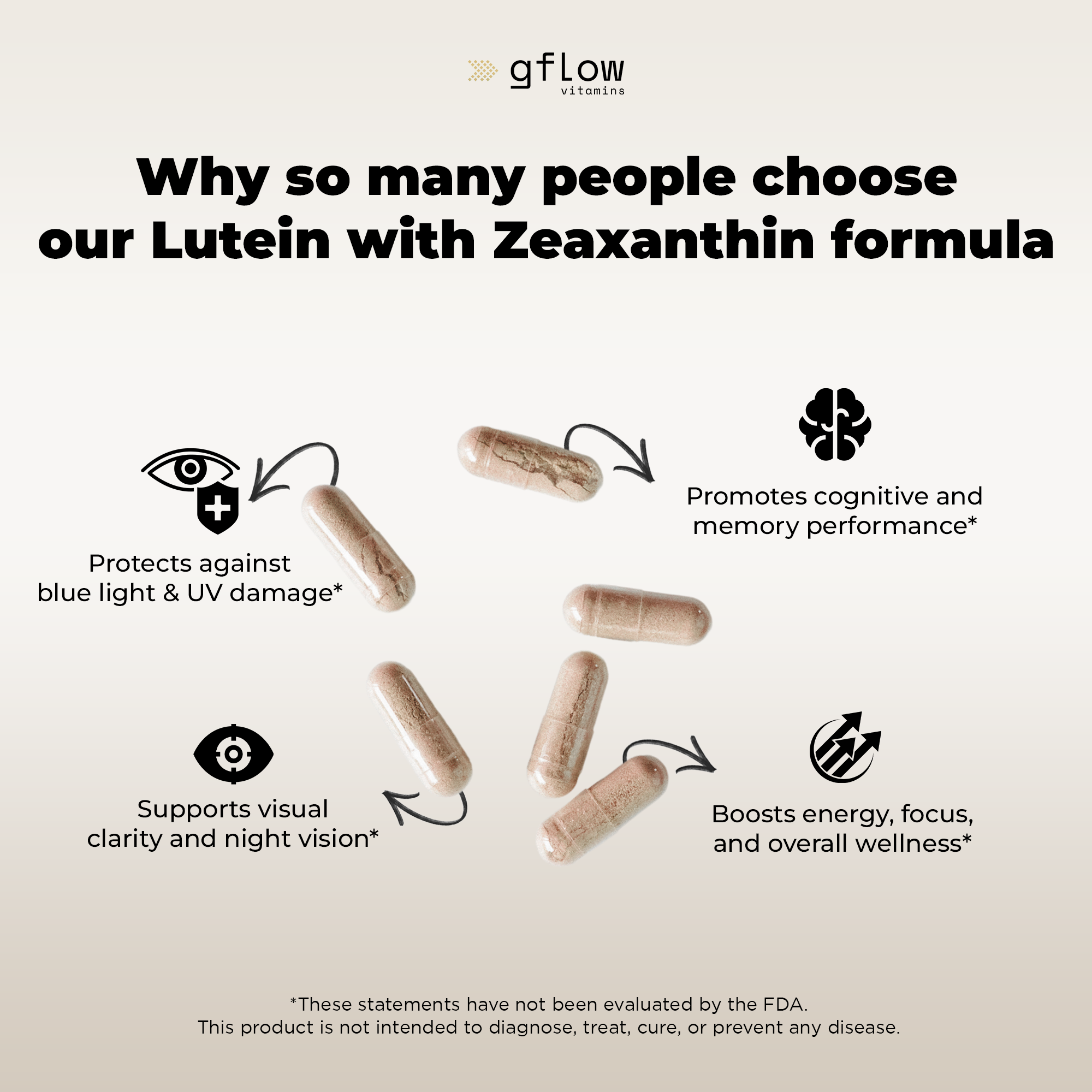 Lutein with Zeaxanthin Blend