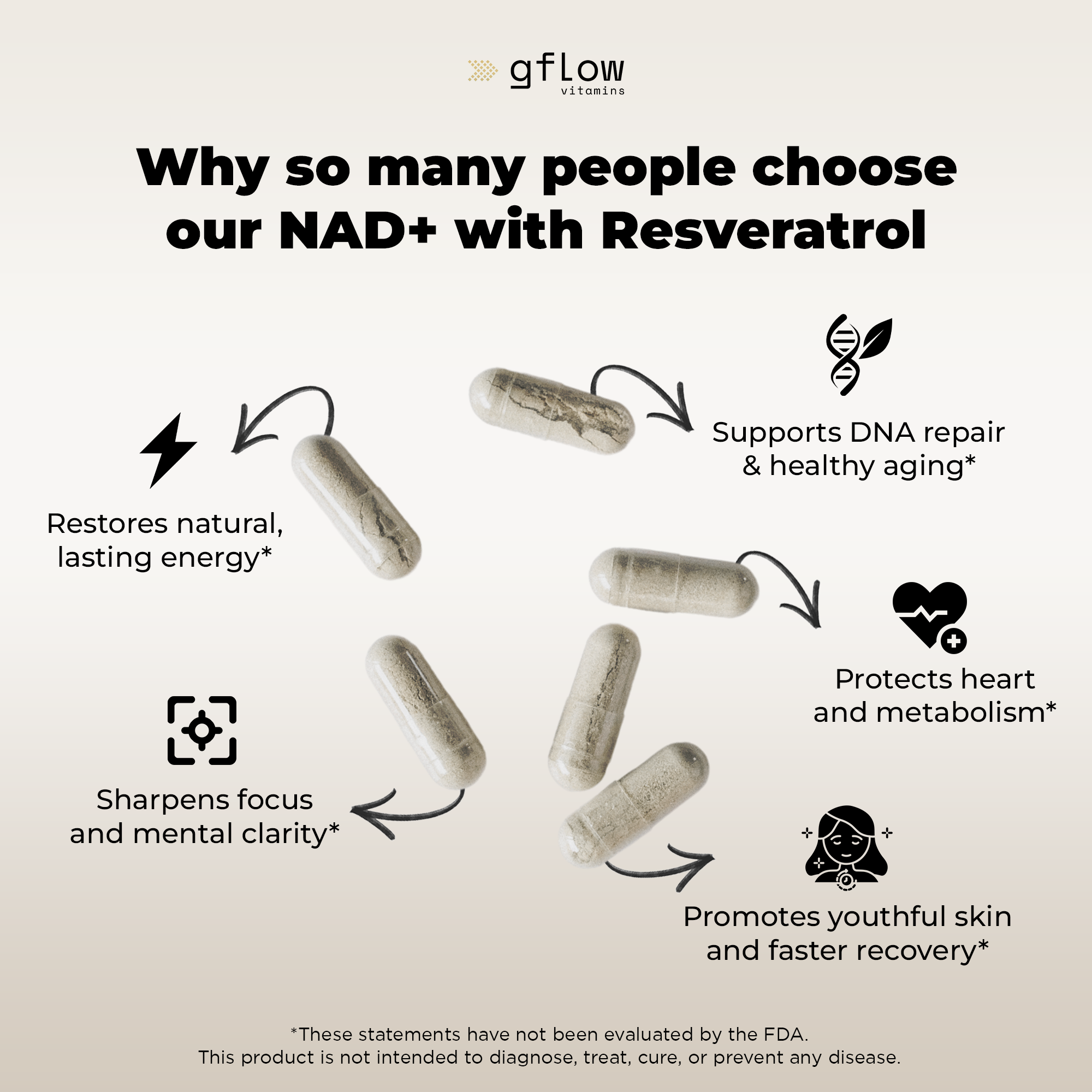 NAD+ with Resveratrol