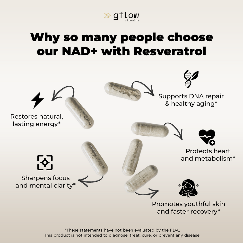NAD+ with Resveratrol