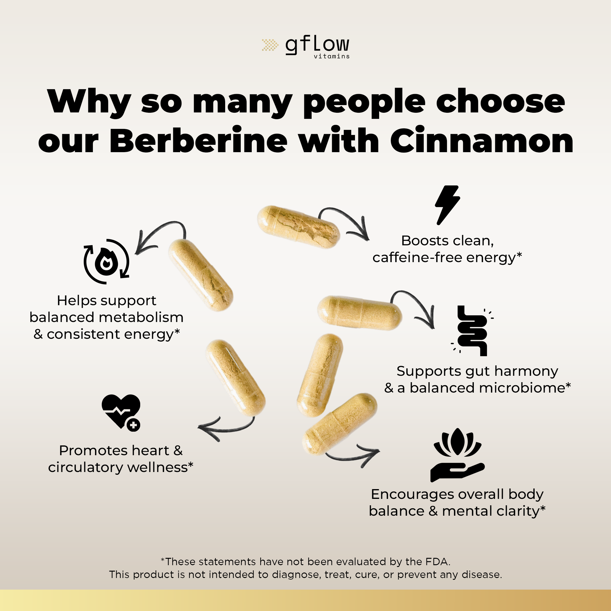 Berberine with Ceylon Cinnamon