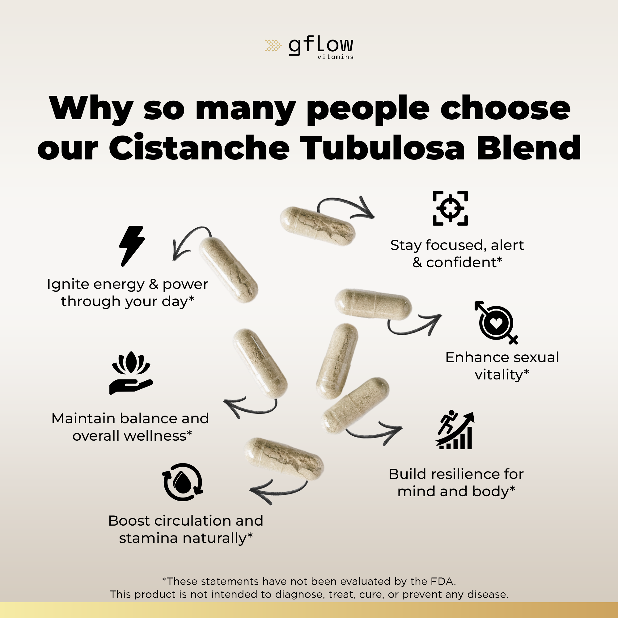 Cistanche Tubulosa Blend