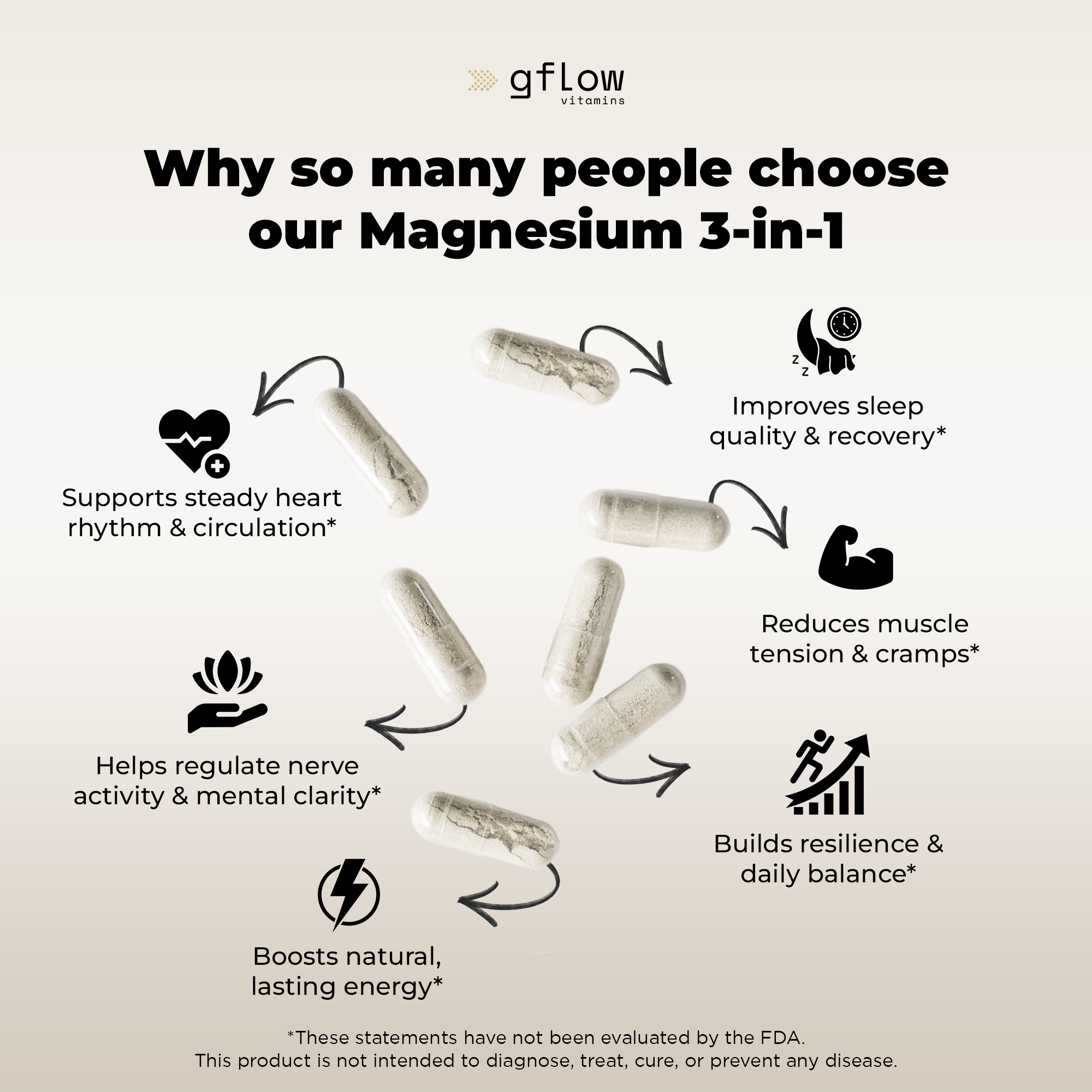 Magnesium 3-in-1