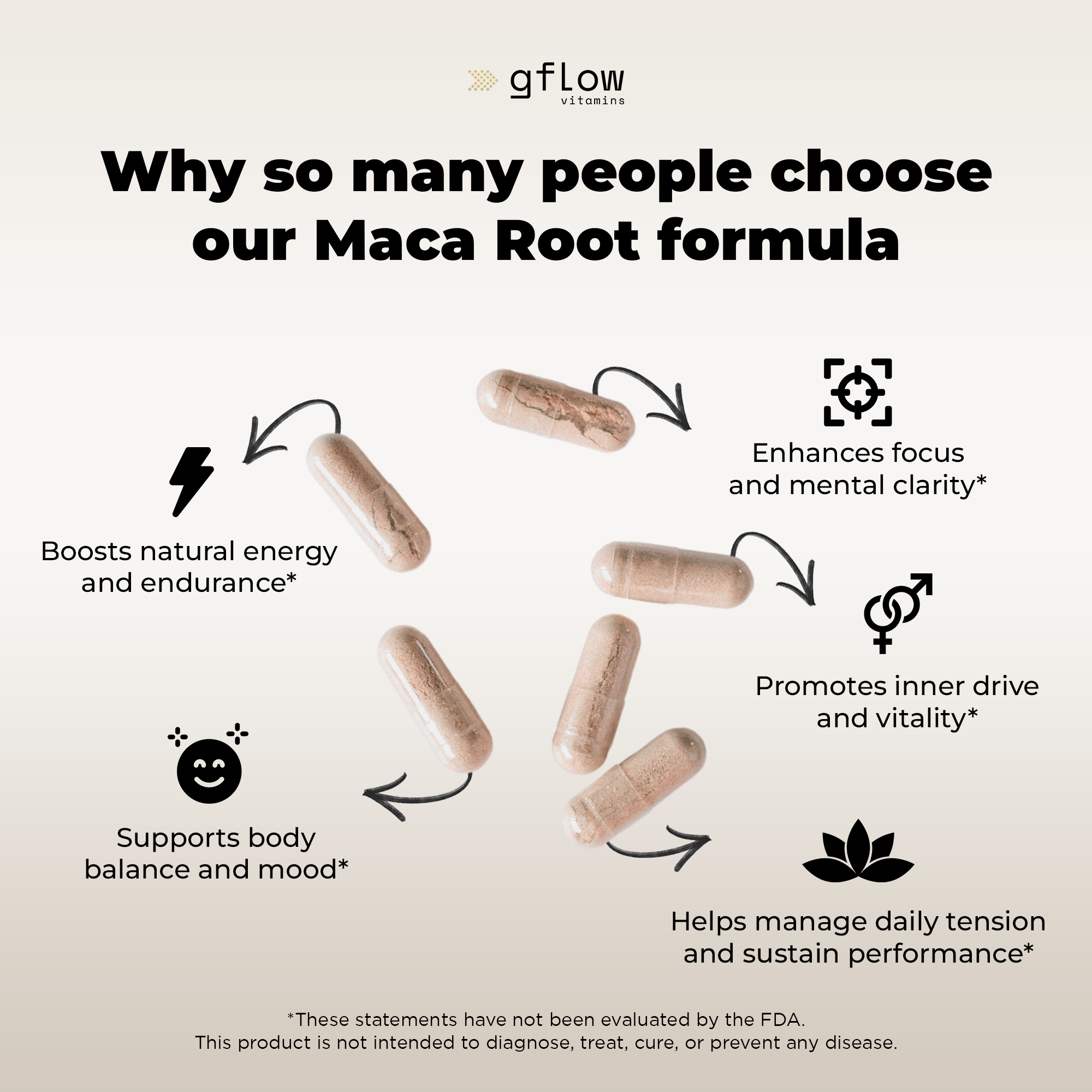 Maca Root 1500 mg