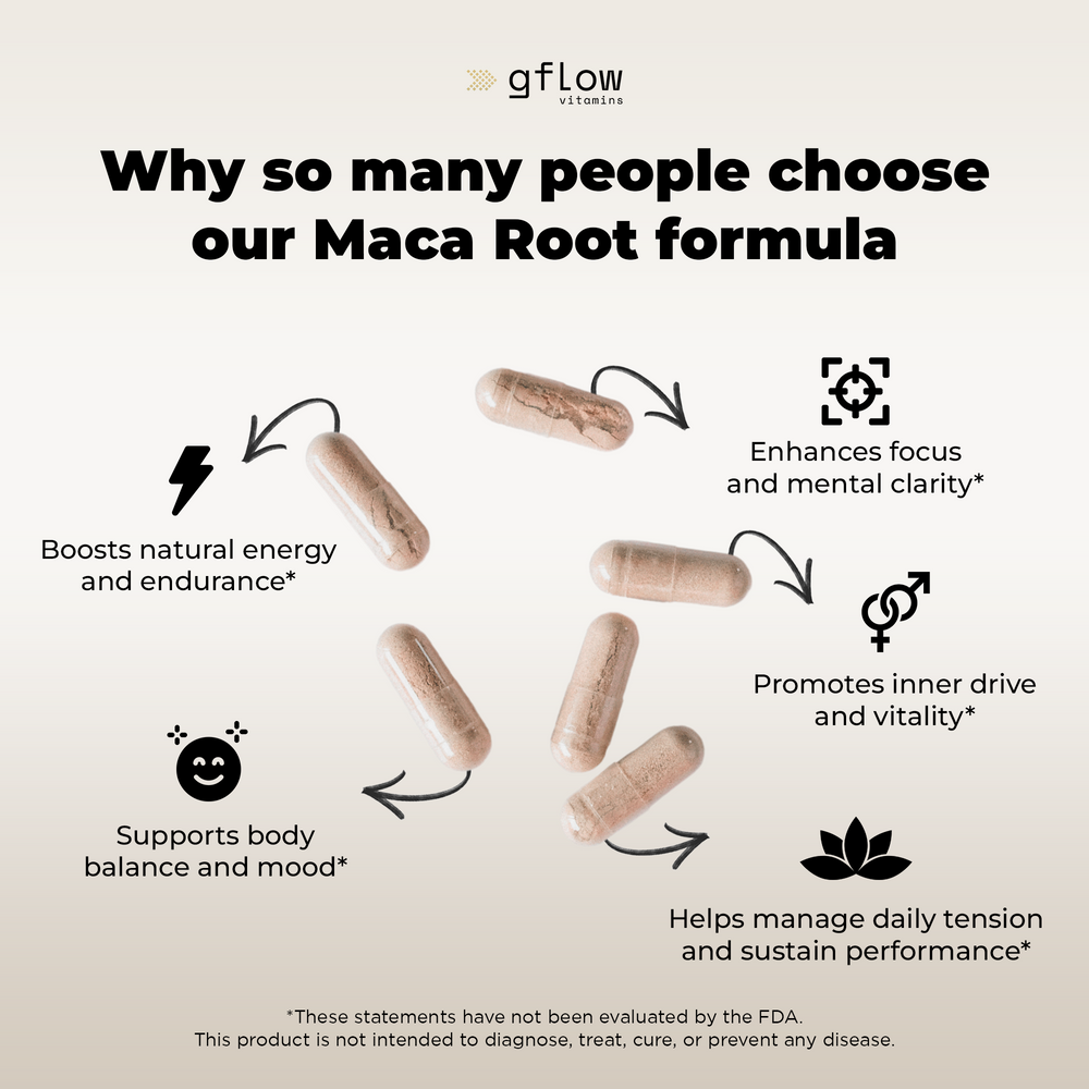 Maca Root 1500 mg