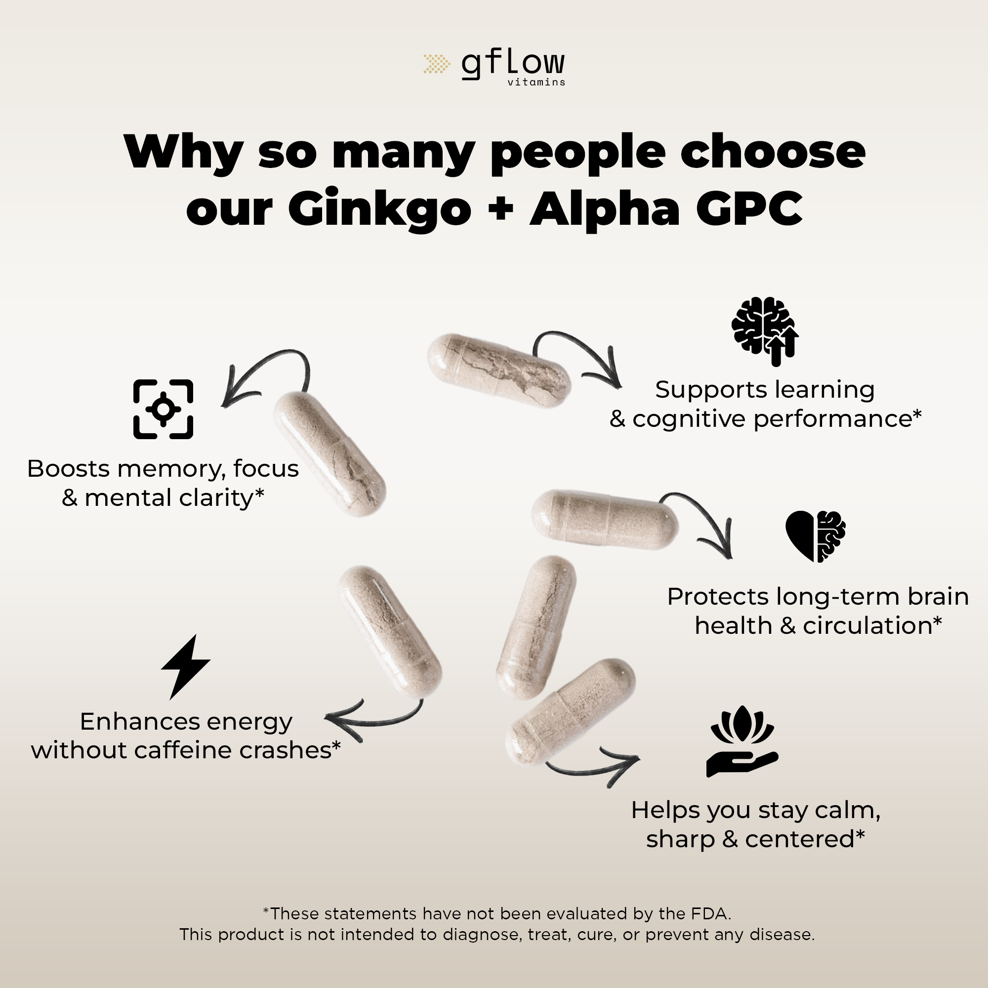 Ginkgo Biloba + Alpha GPC Complex