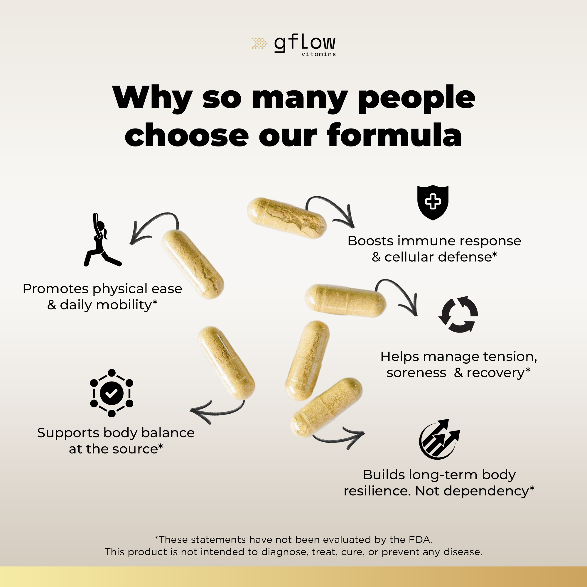 PEA (Palmitoylethanolamide) with Quercetin Phytosome