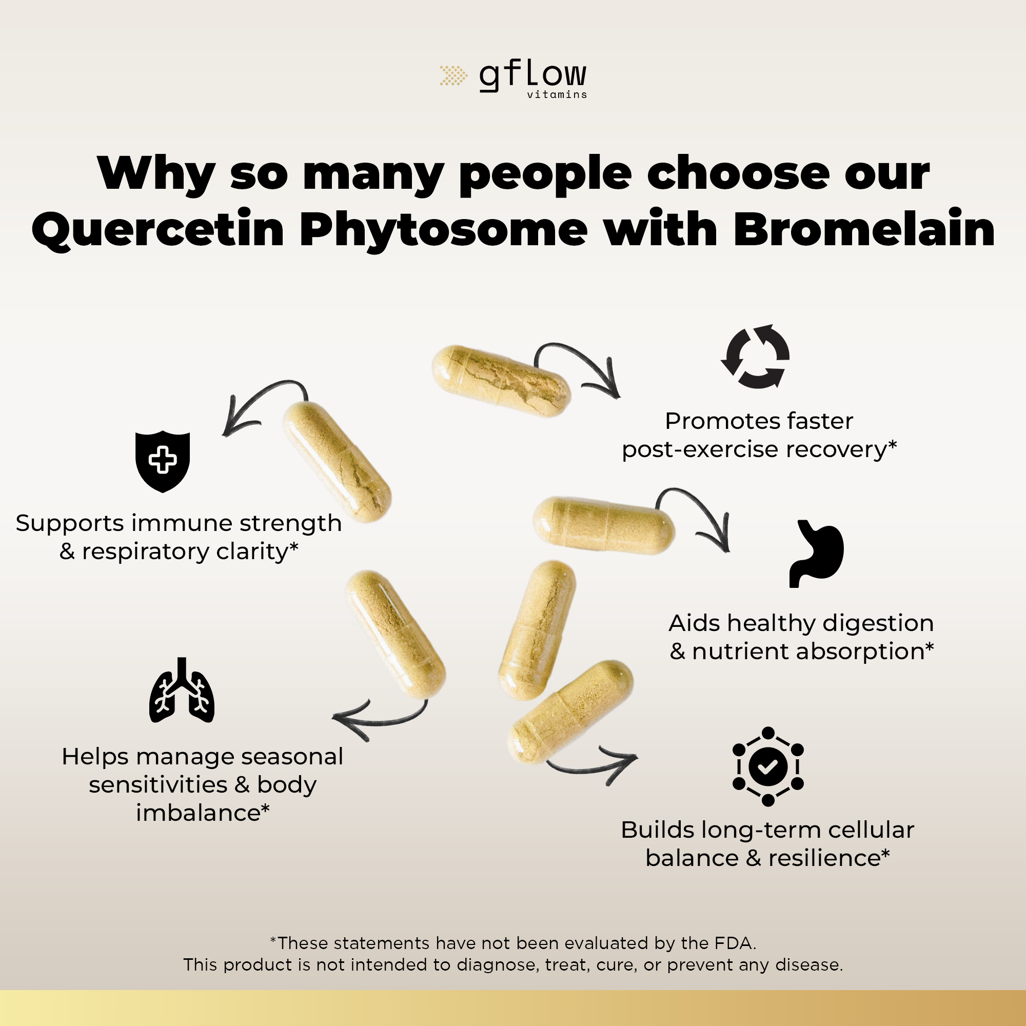 Quercetin Phytosome with Bromelain