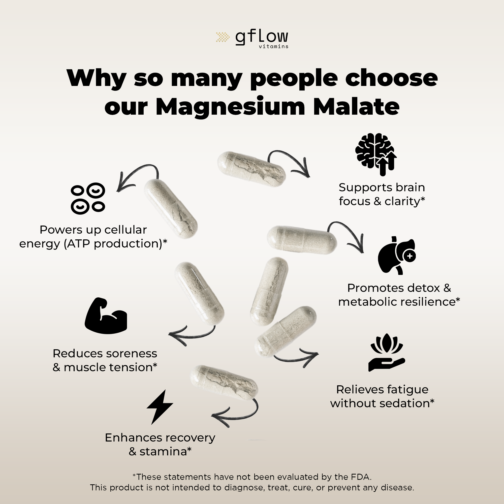 Magnesium Malate