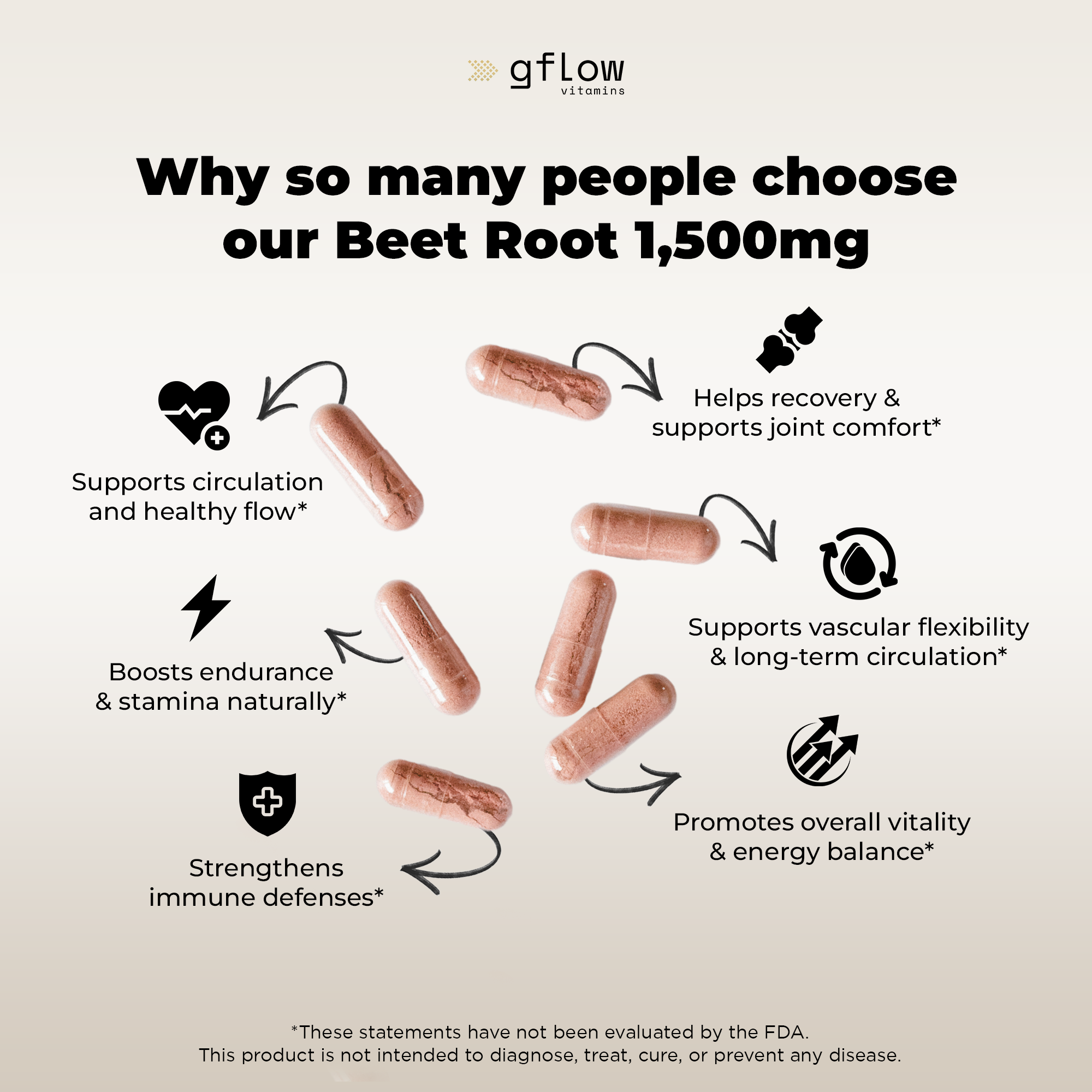 Beet Root Capsules 1500 mg