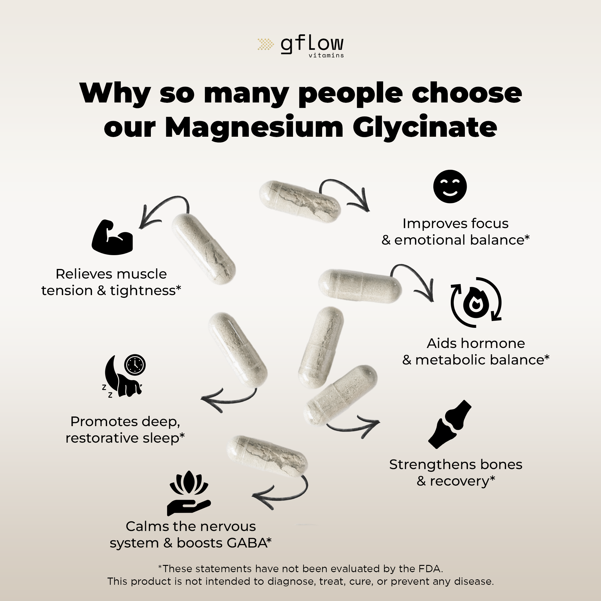 Magnesium Glycinate