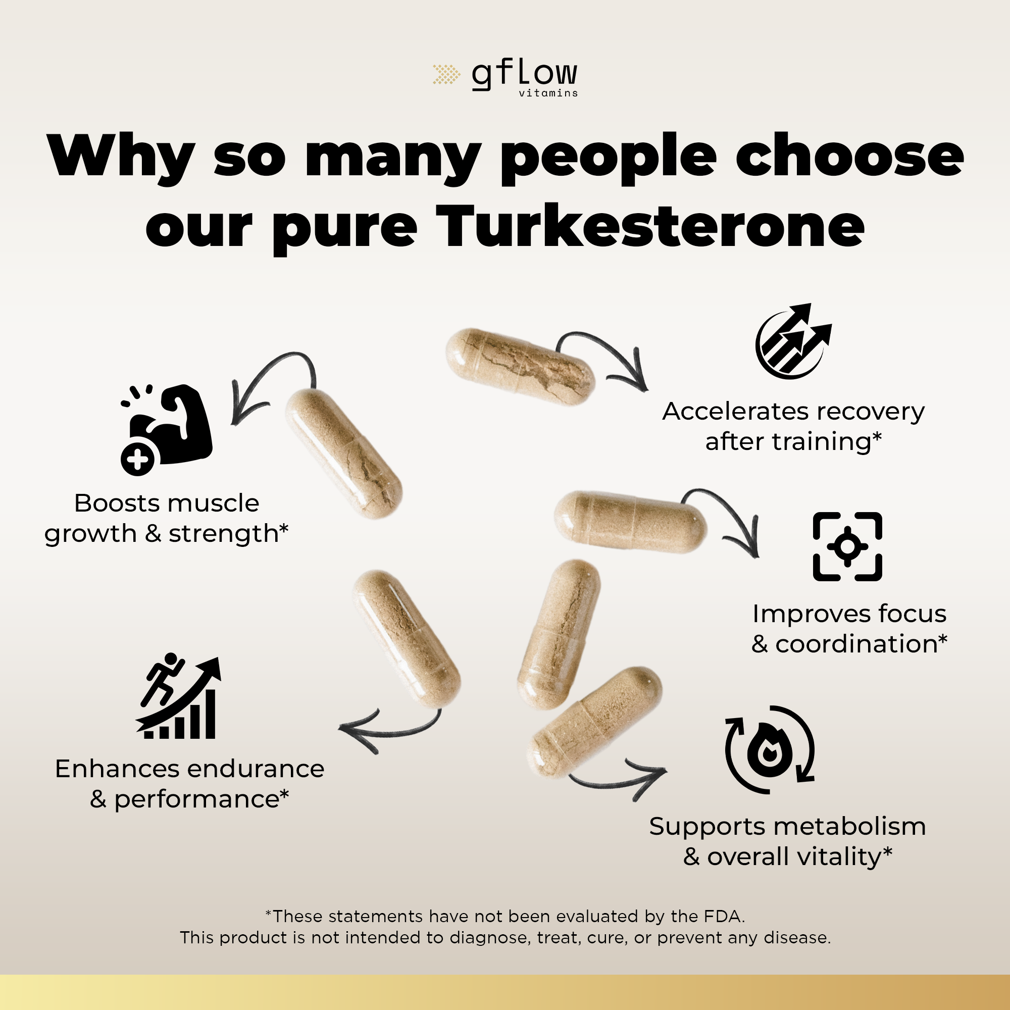 Turkesterone 500 mg