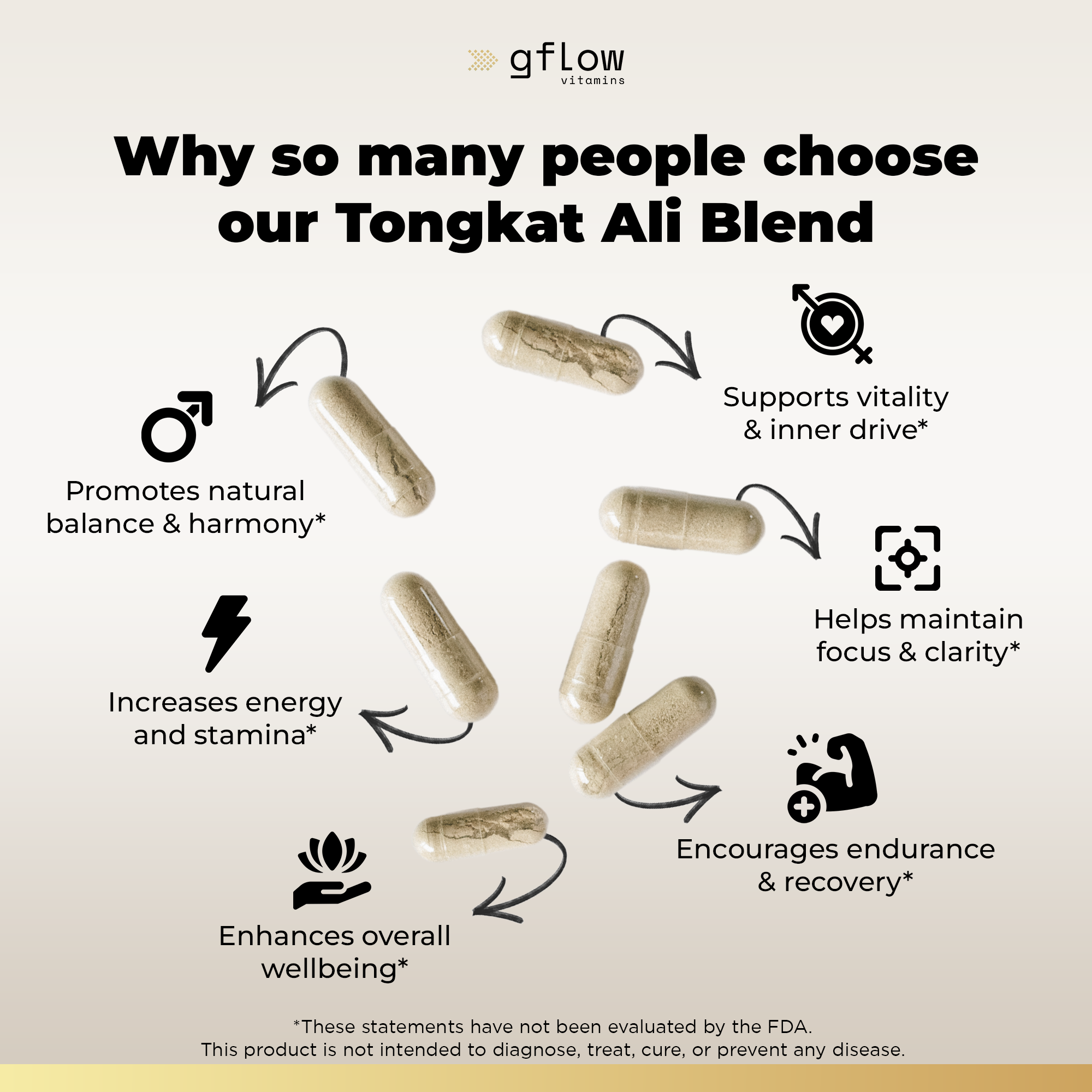 Tongkat Ali Blend