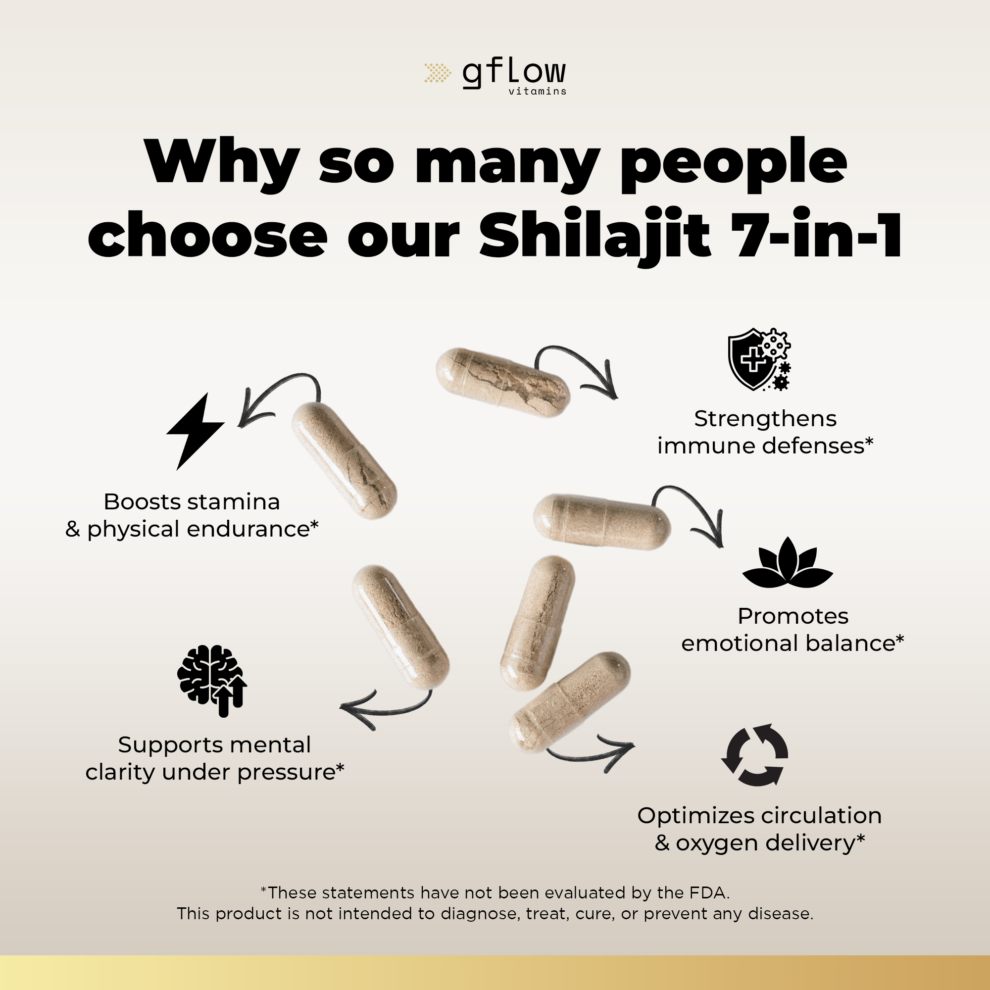 Shilajit 7-in-1 with Ashwagandha, Cordyceps Mushroom and more