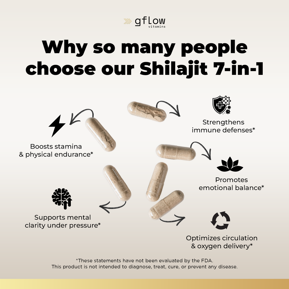 Shilajit 7-in-1 with Ashwagandha, Cordyceps Mushroom and more