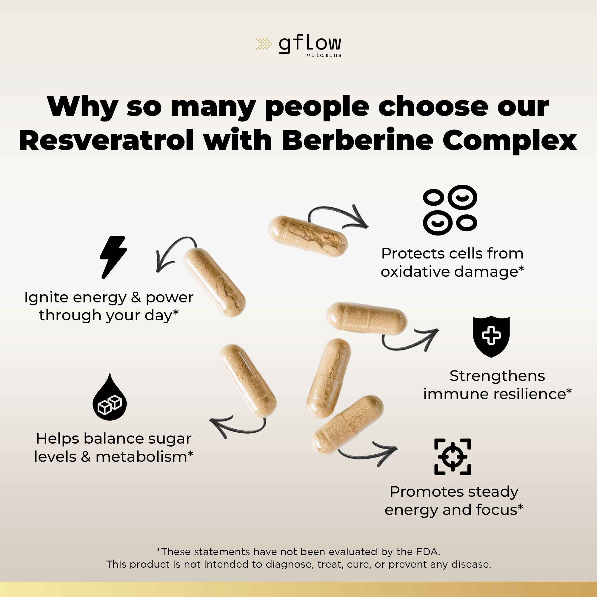 Resveratrol with Berberine Complex