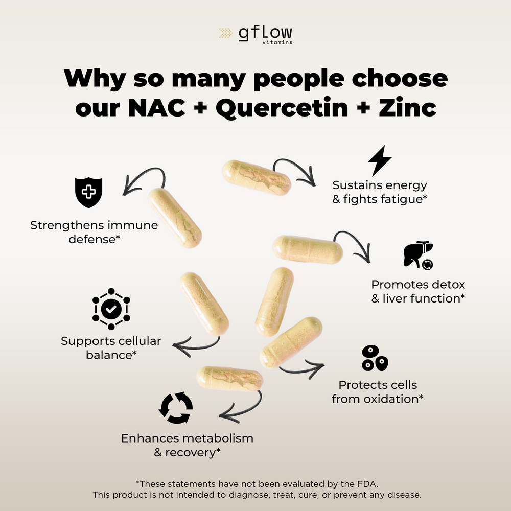 N-Acetyl-Cysteine with Quercetin & Zinc