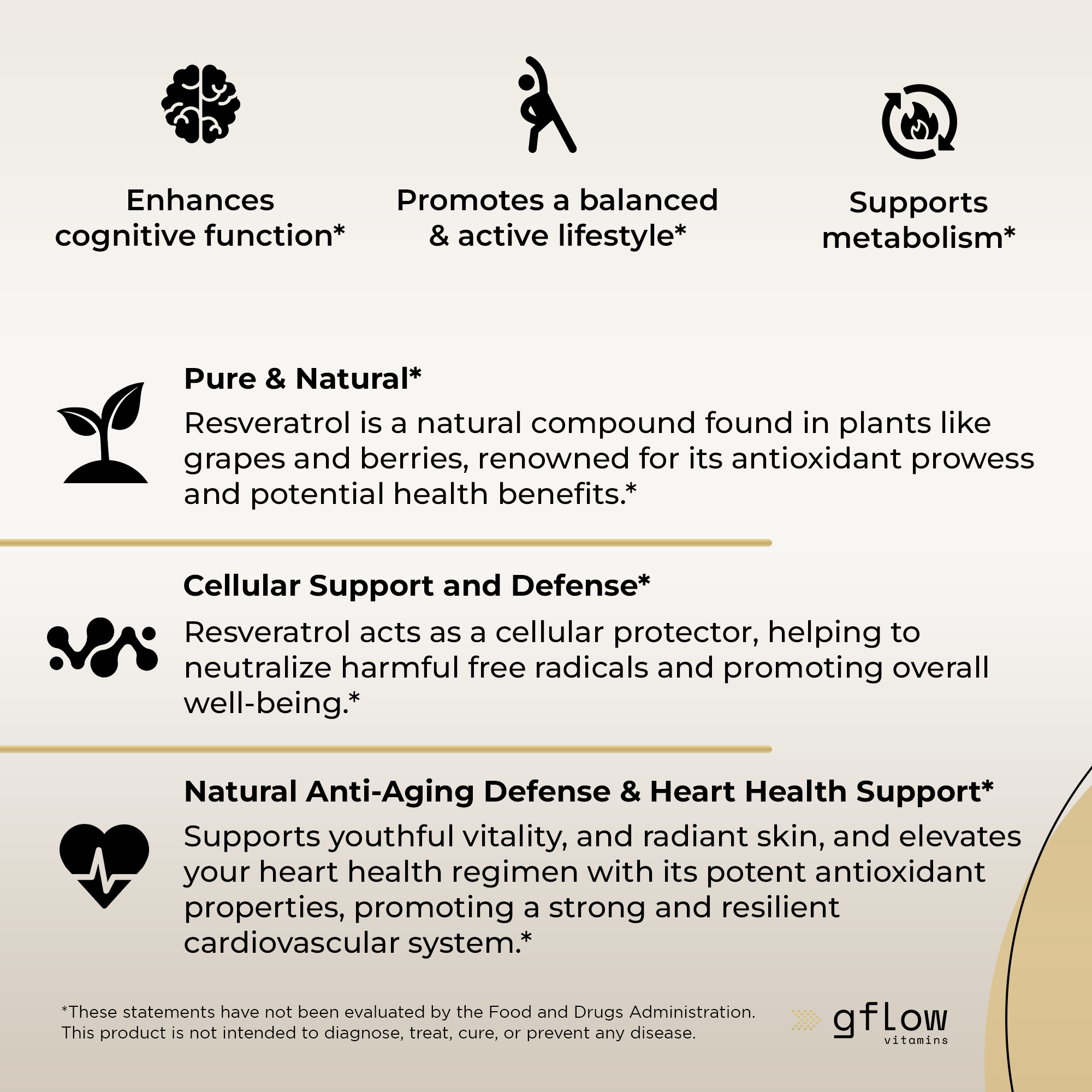 Resveratrol with Berberine Complex