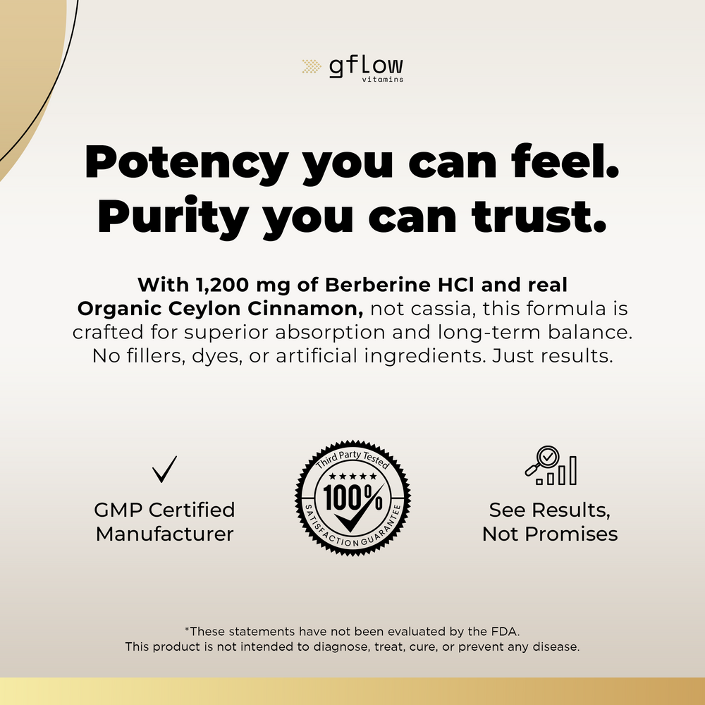 Berberine with Ceylon Cinnamon