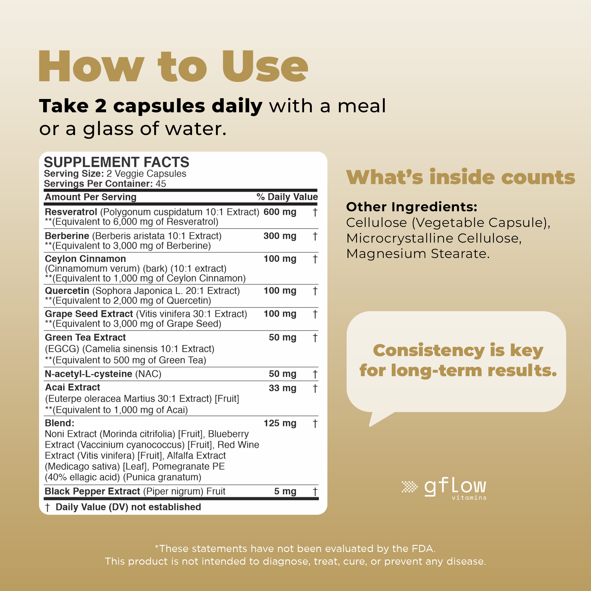 Resveratrol with Berberine Complex