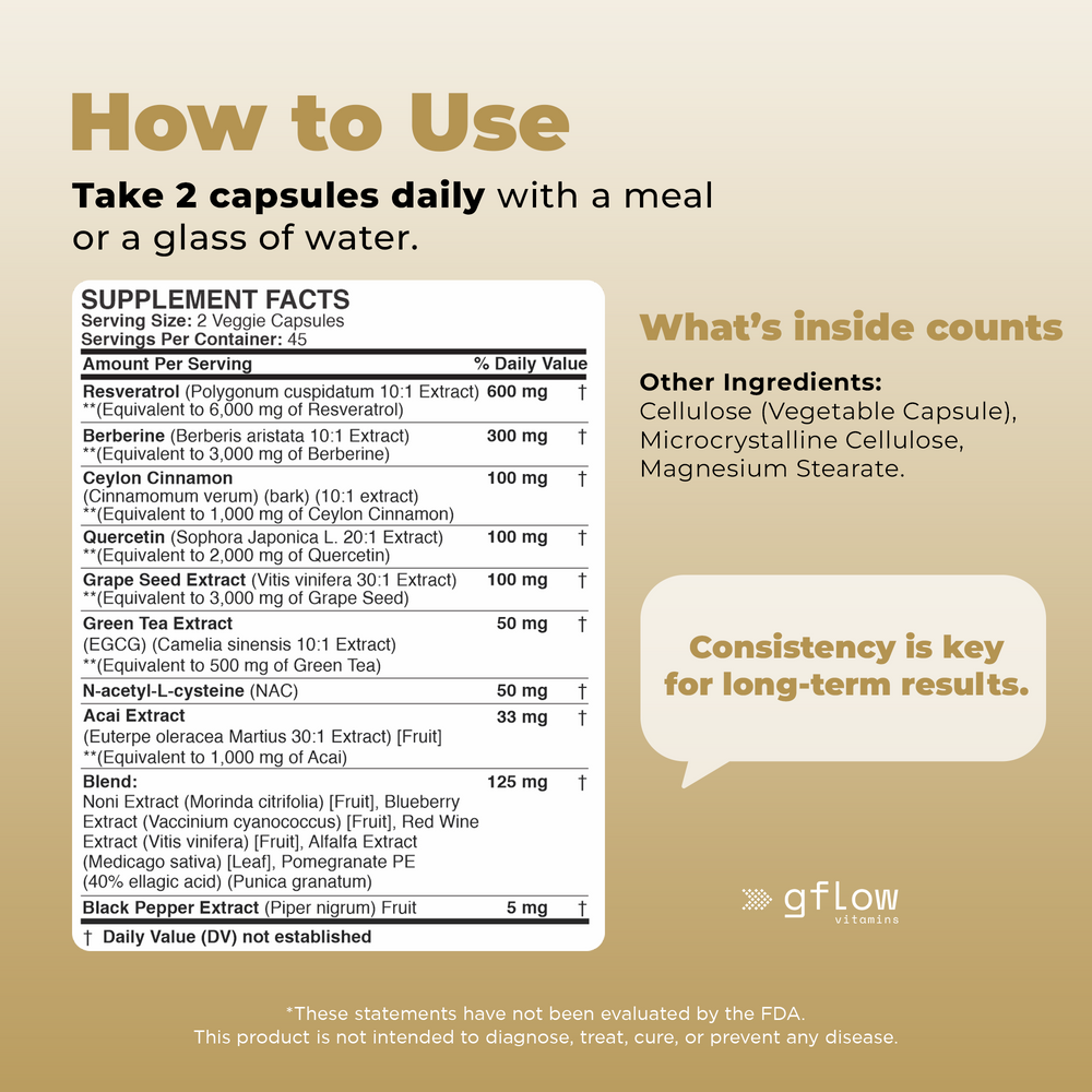 Resveratrol with Berberine Complex