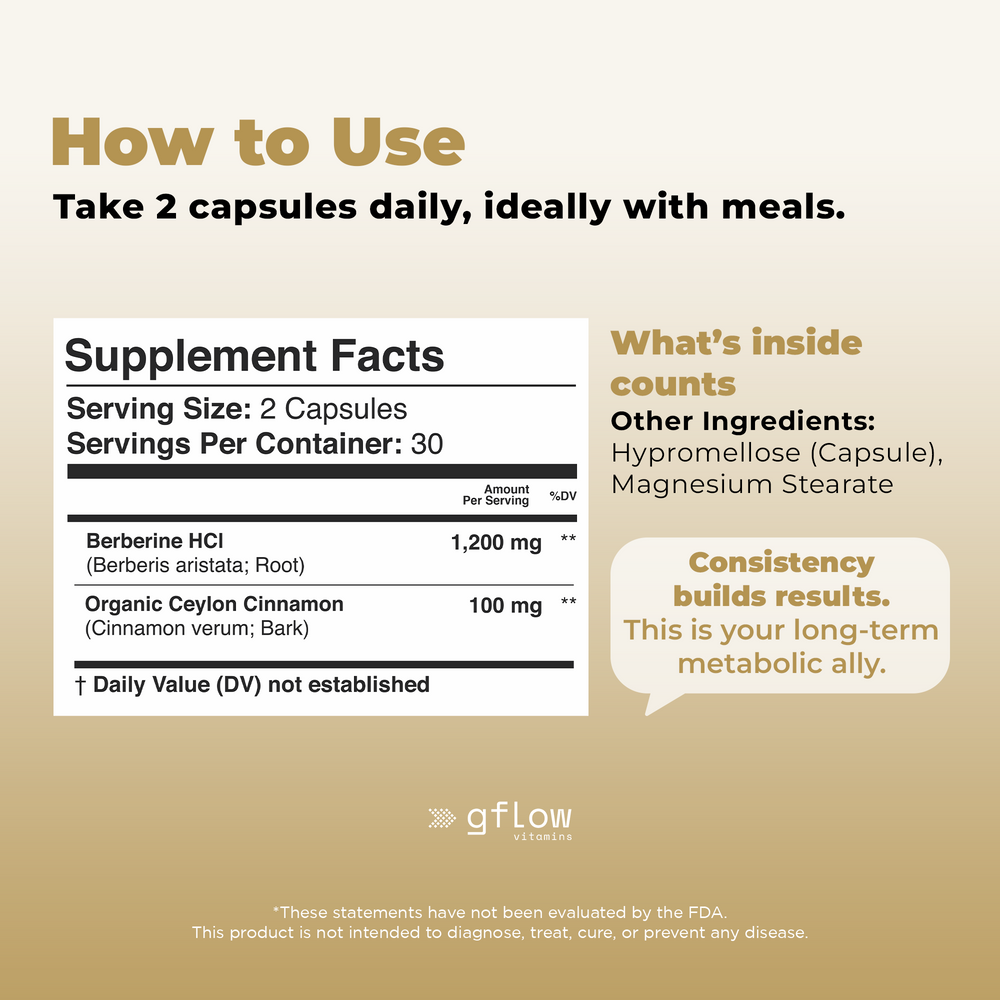 Berberine with Ceylon Cinnamon