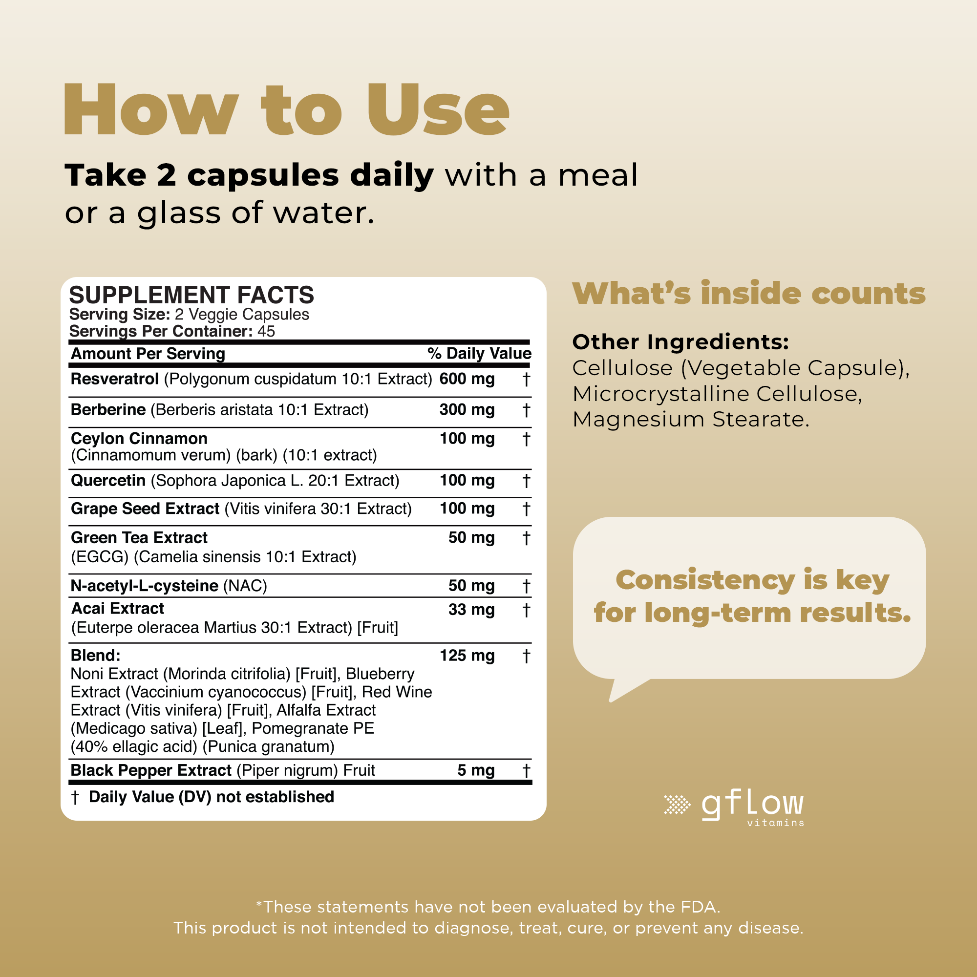 Resveratrol with Berberine Complex